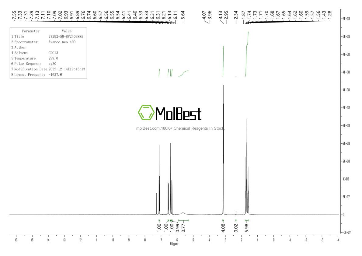 Physical sample testing spectrum (NMR) of 27292-50-8