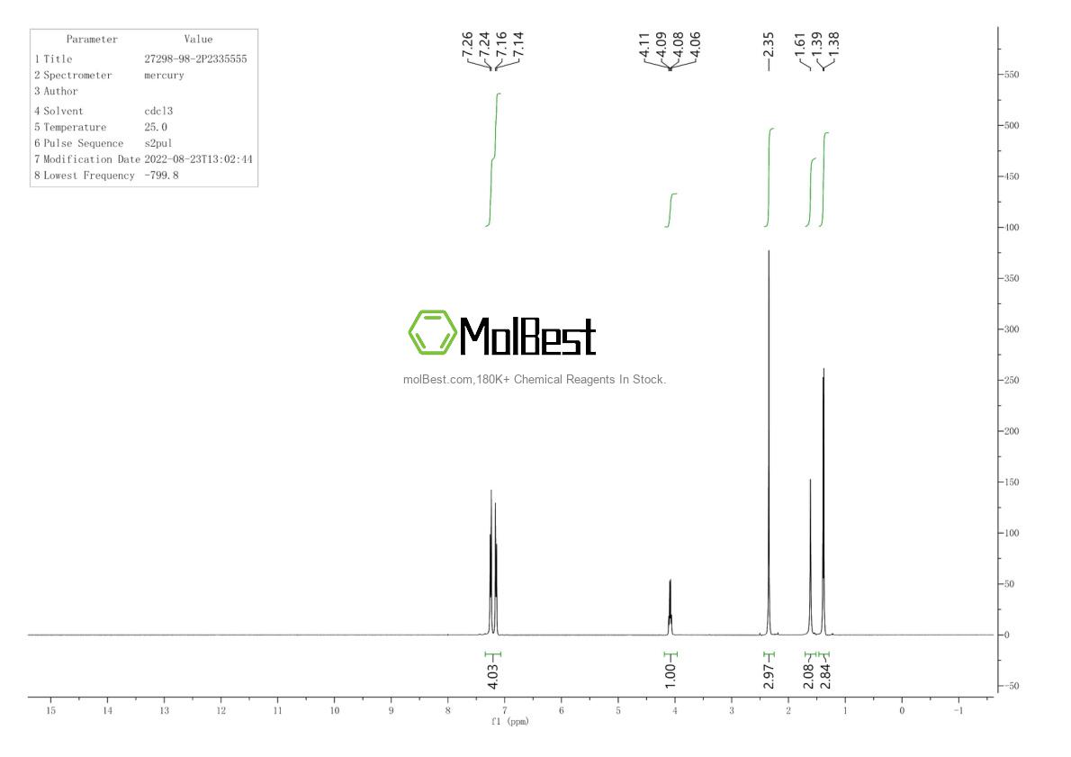 Physical sample testing spectrum (NMR) of 27298-98-2