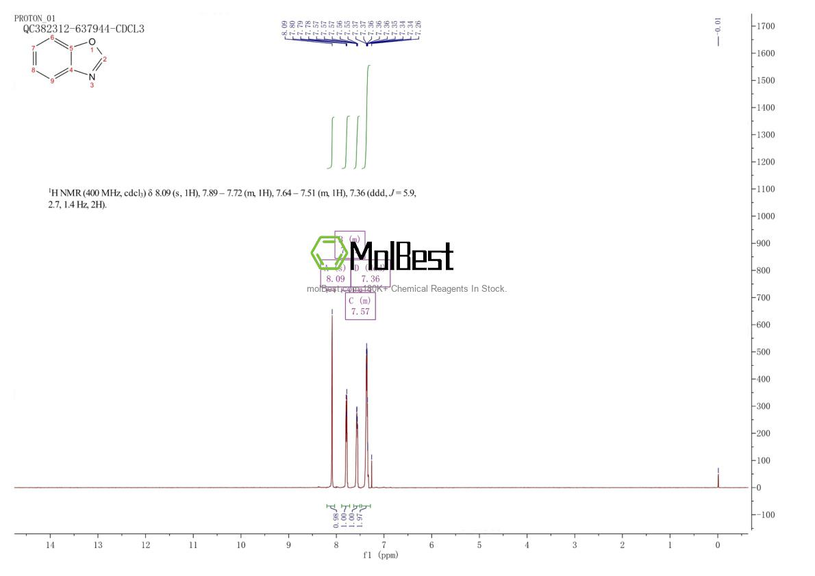 Physical sample testing spectrum (NMR) of 273-53-0
