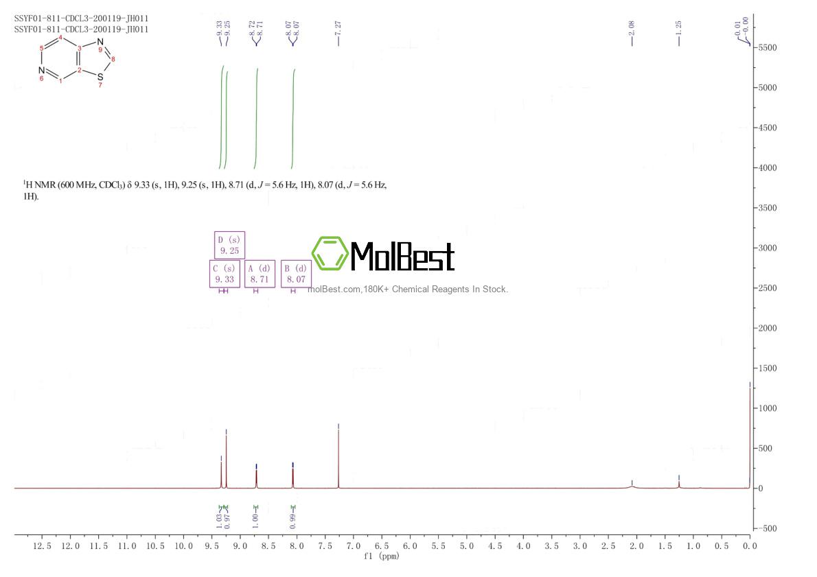 273-70-1 fiziksel numune test spektrumu (NMR)
