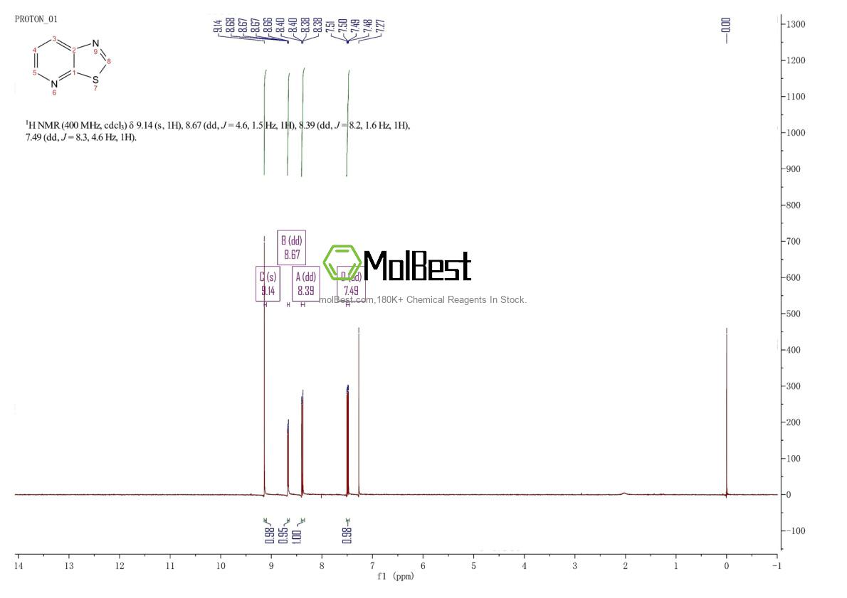 Espectro de teste de amostra física (NMR) de 273-84-7