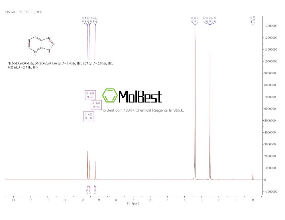 Espectro de teste de amostra física (NMR) de 273-86-9