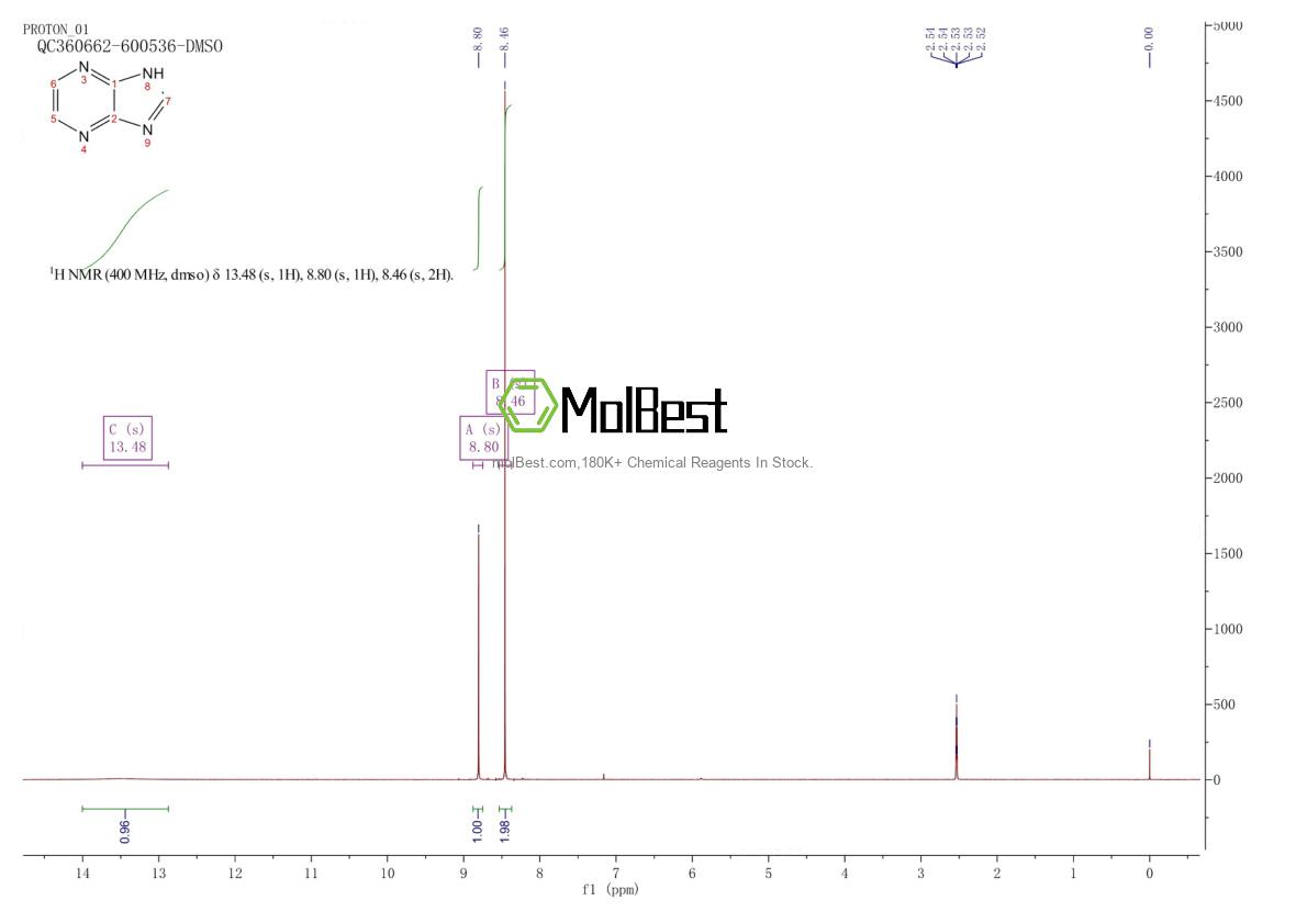 Espectro de teste de amostra física (NMR) de 273-94-9