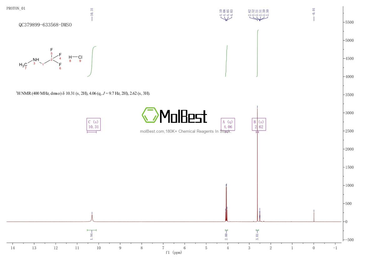 Espectro de teste de amostra física (NMR) de 2730-52-1