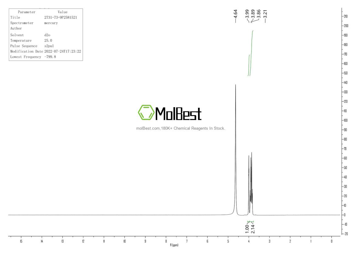 Physical sample testing spectrum (NMR) of 2731-73-9