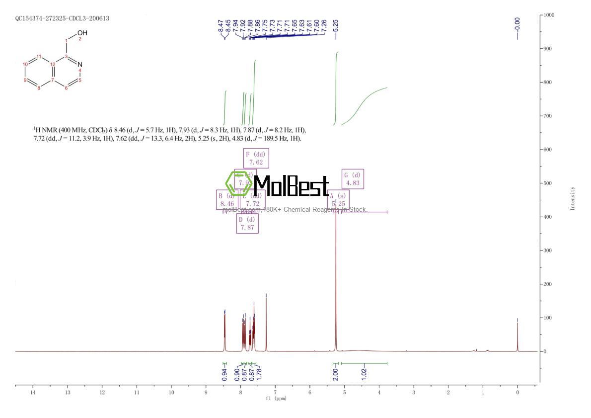 Physical sample testing spectrum (NMR) of 27311-63-3
