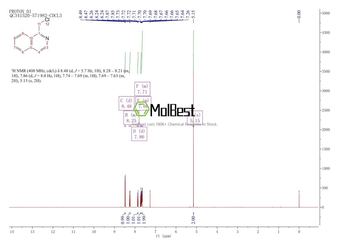 Physical sample testing spectrum (NMR) of 27311-65-5