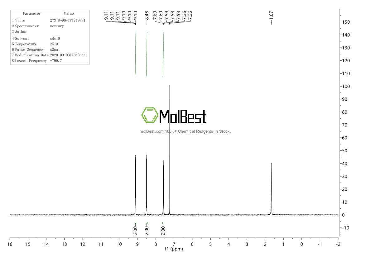 Physical sample testing spectrum (NMR) of 27318-90-7