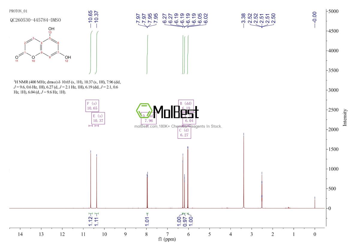 Physical sample testing spectrum (NMR) of 2732-18-5