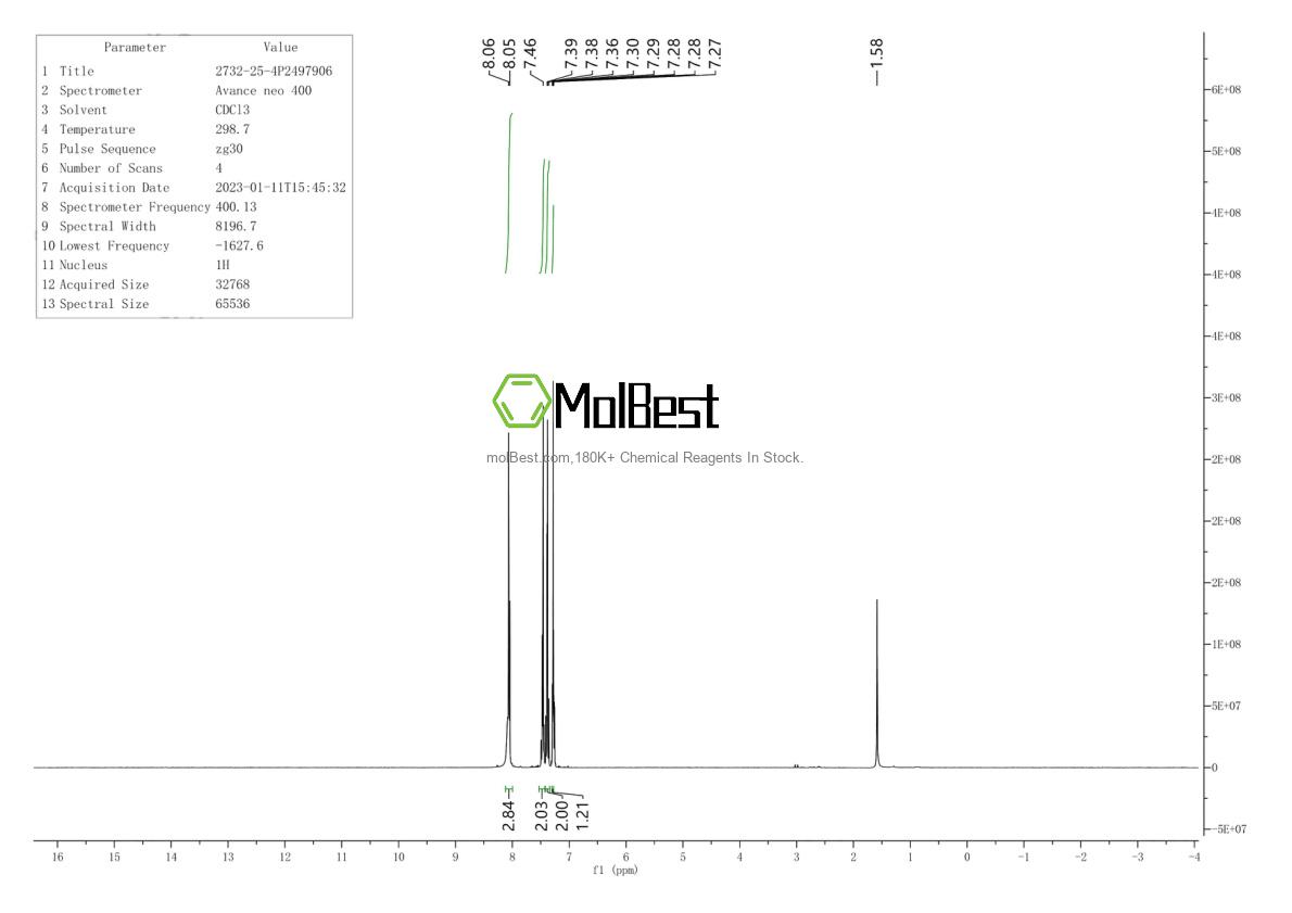 Physical sample testing spectrum (NMR) of 2732-25-4