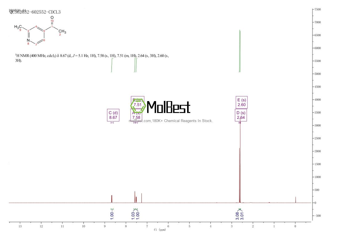 Physical sample testing spectrum (NMR) of 2732-28-7