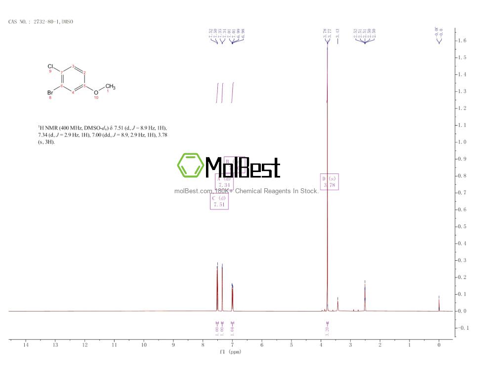 Physical sample testing spectrum (NMR) of 2732-80-1