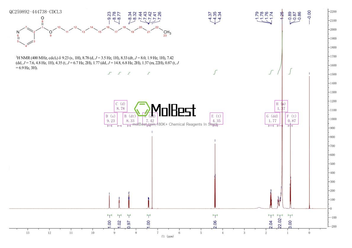 Physical sample testing spectrum (NMR) of 273203-62-6