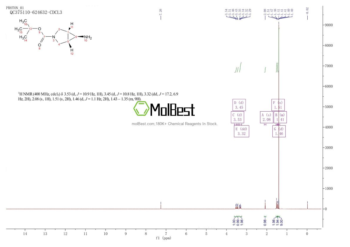 Physical sample testing spectrum (NMR) of 273206-92-1