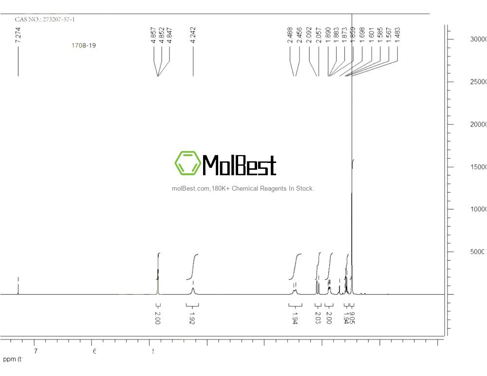 Physical sample testing spectrum (NMR) of 273207-57-1