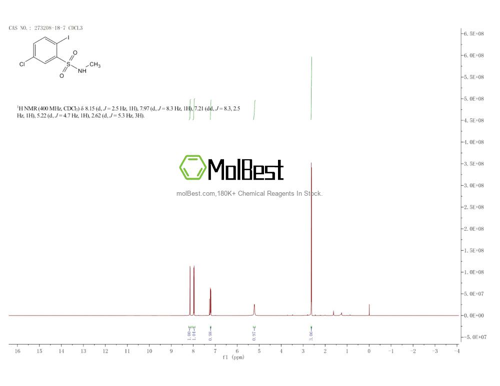 Physical sample testing spectrum (NMR) of 273208-18-7