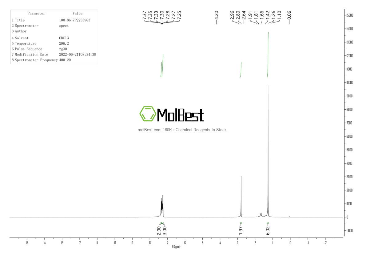 Physical sample testing spectrum (NMR) of 273216-89-0