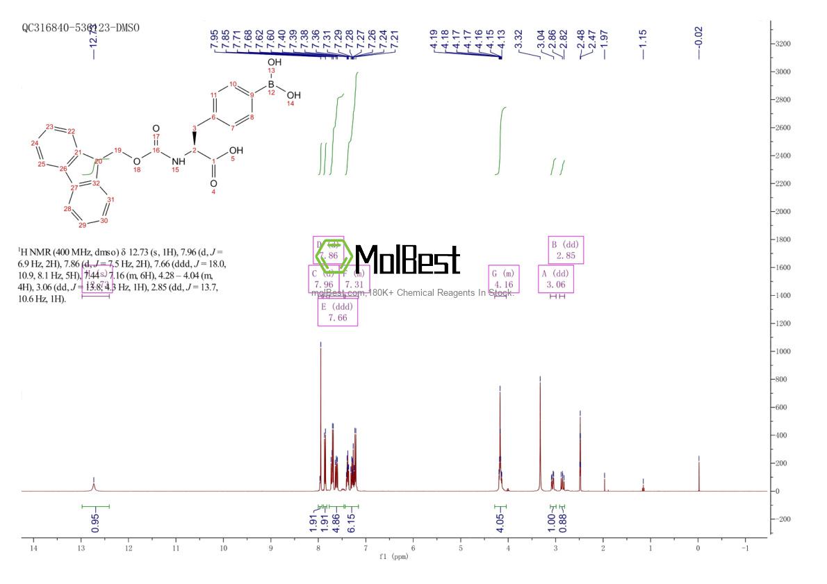 Physical sample testing spectrum (NMR) of 273221-71-9