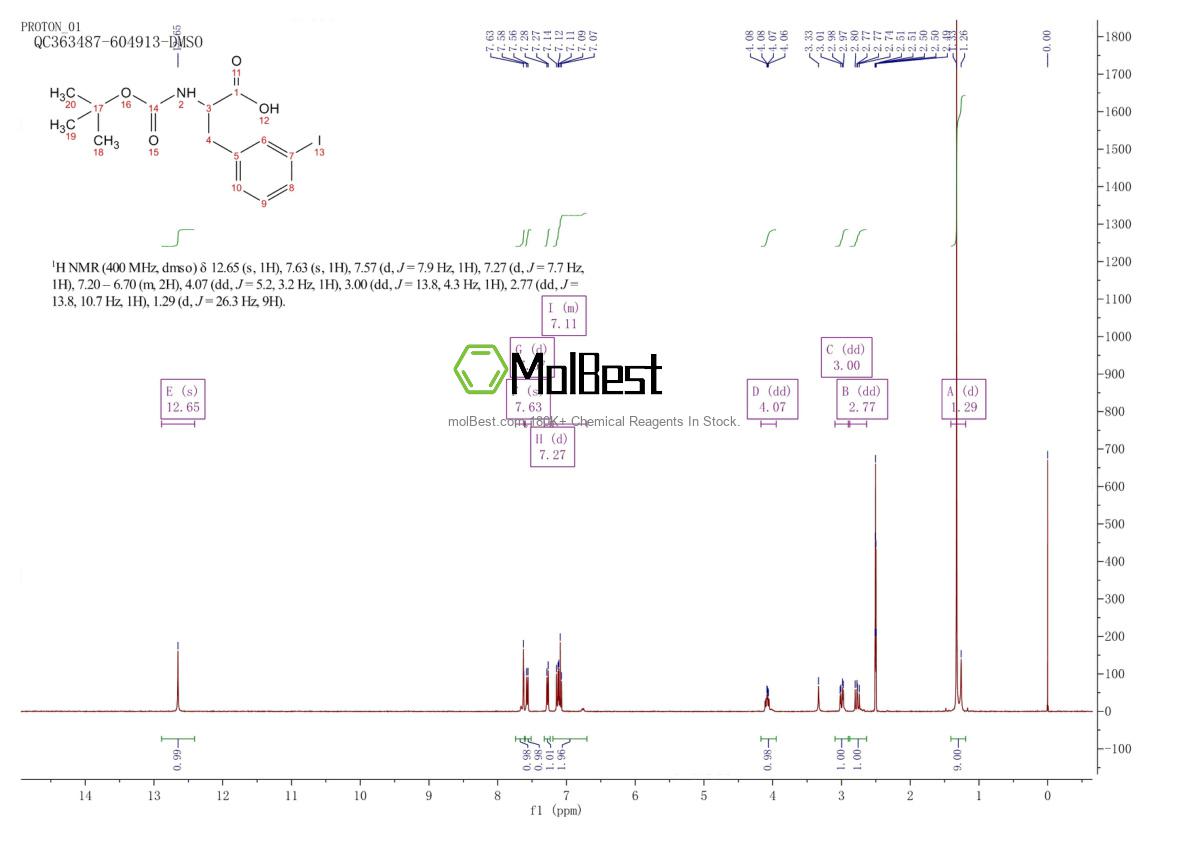 Physical sample testing spectrum (NMR) of 273221-73-1