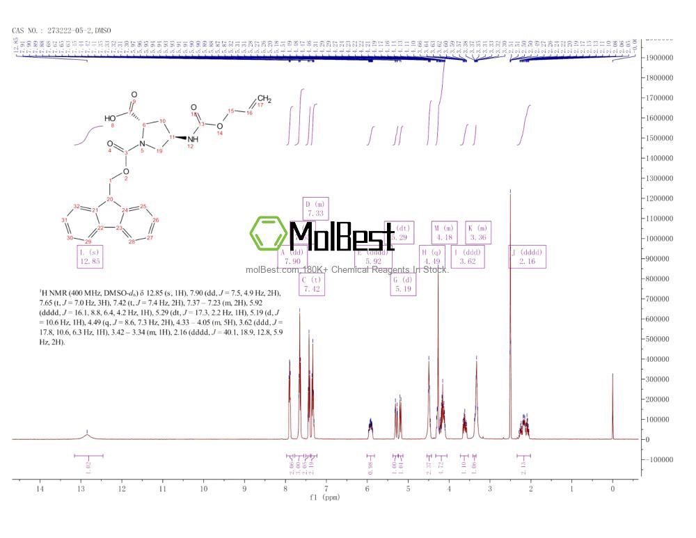 Physical sample testing spectrum (NMR) of 273222-05-2