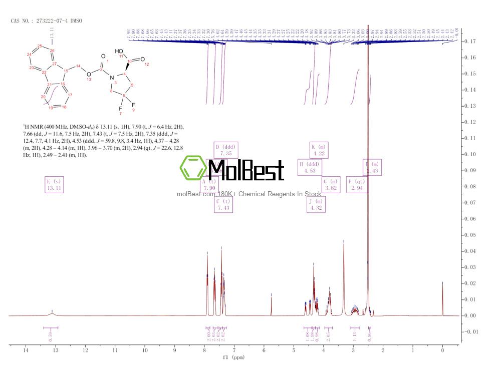 Physical sample testing spectrum (NMR) of 273222-07-4