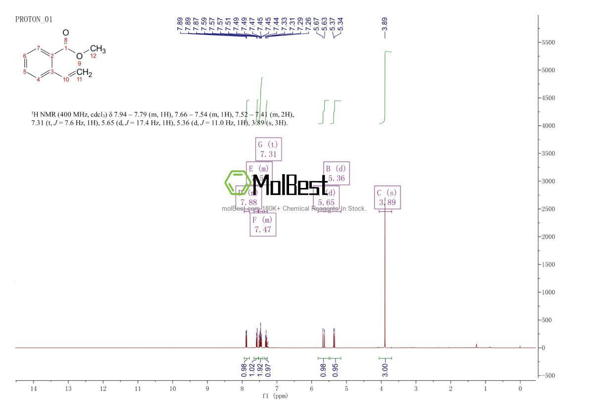 Physical sample testing spectrum (NMR) of 27326-44-9