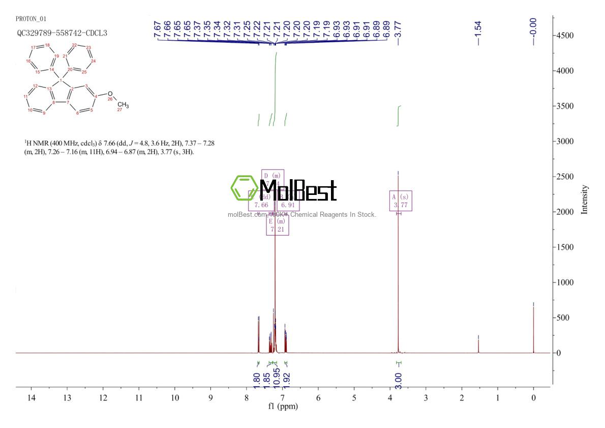 Physical sample testing spectrum (NMR) of 2732789-36-3