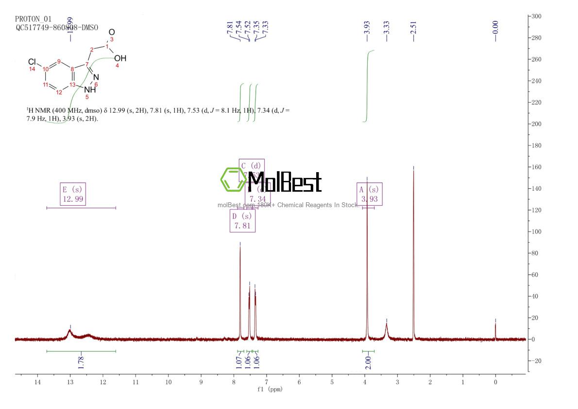 Physical sample testing spectrum (NMR) of 27328-68-3