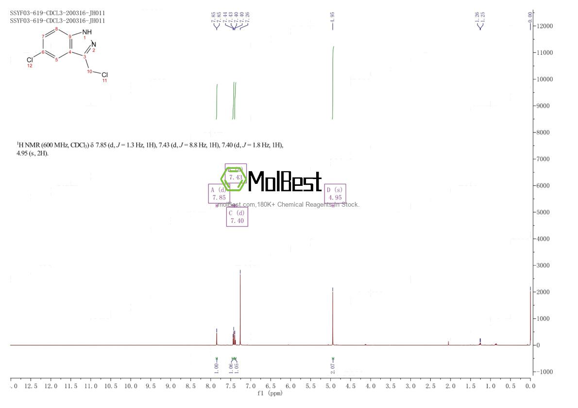 Physical sample testing spectrum (NMR) of 27328-69-4
