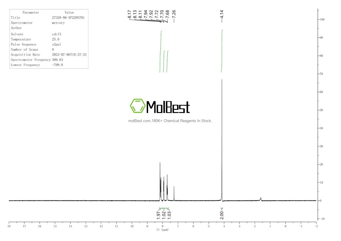 Physical sample testing spectrum (NMR) of 27328-86-5