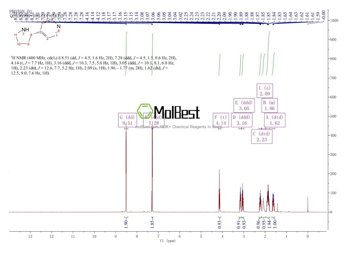 Physical sample testing spectrum (NMR) of 2732866-90-7