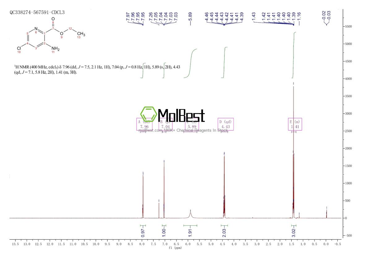 Physical sample testing spectrum (NMR) of 27330-35-4