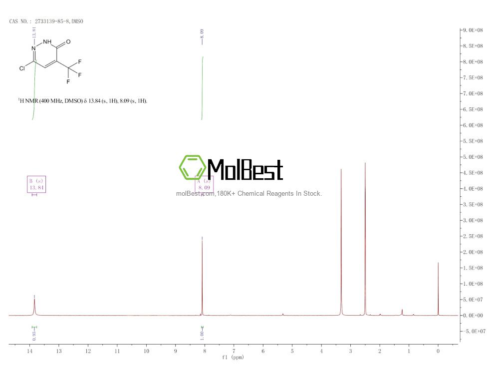 Physical sample testing spectrum (NMR) of 2733139-85-8