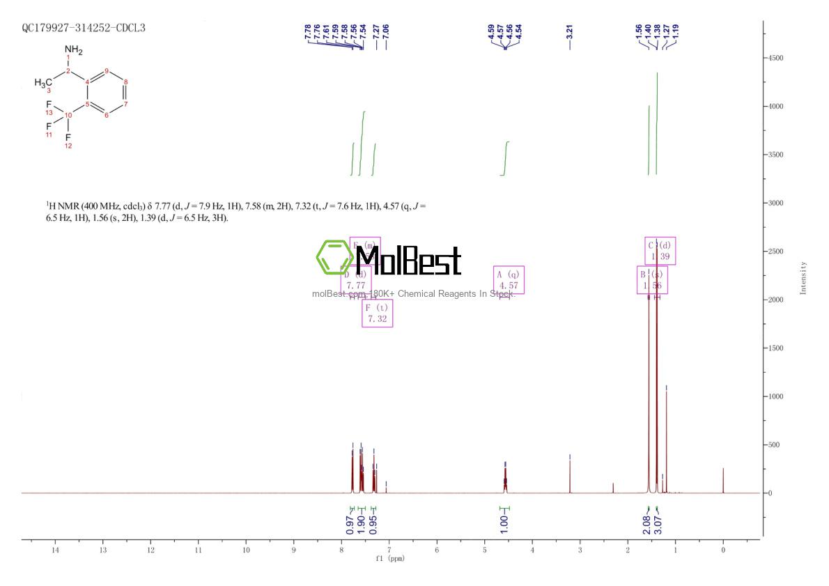 Physical sample testing spectrum (NMR) of 273384-78-4