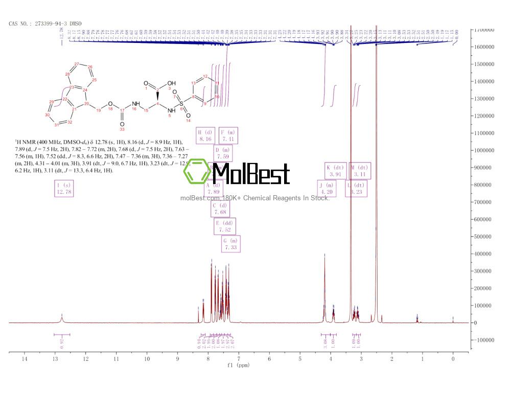 Physical sample testing spectrum (NMR) of 273399-94-3