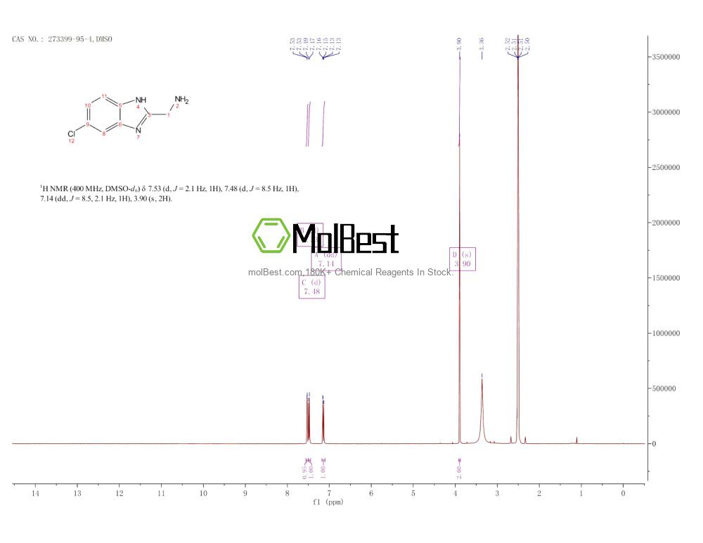 Physical sample testing spectrum (NMR) of 273399-95-4