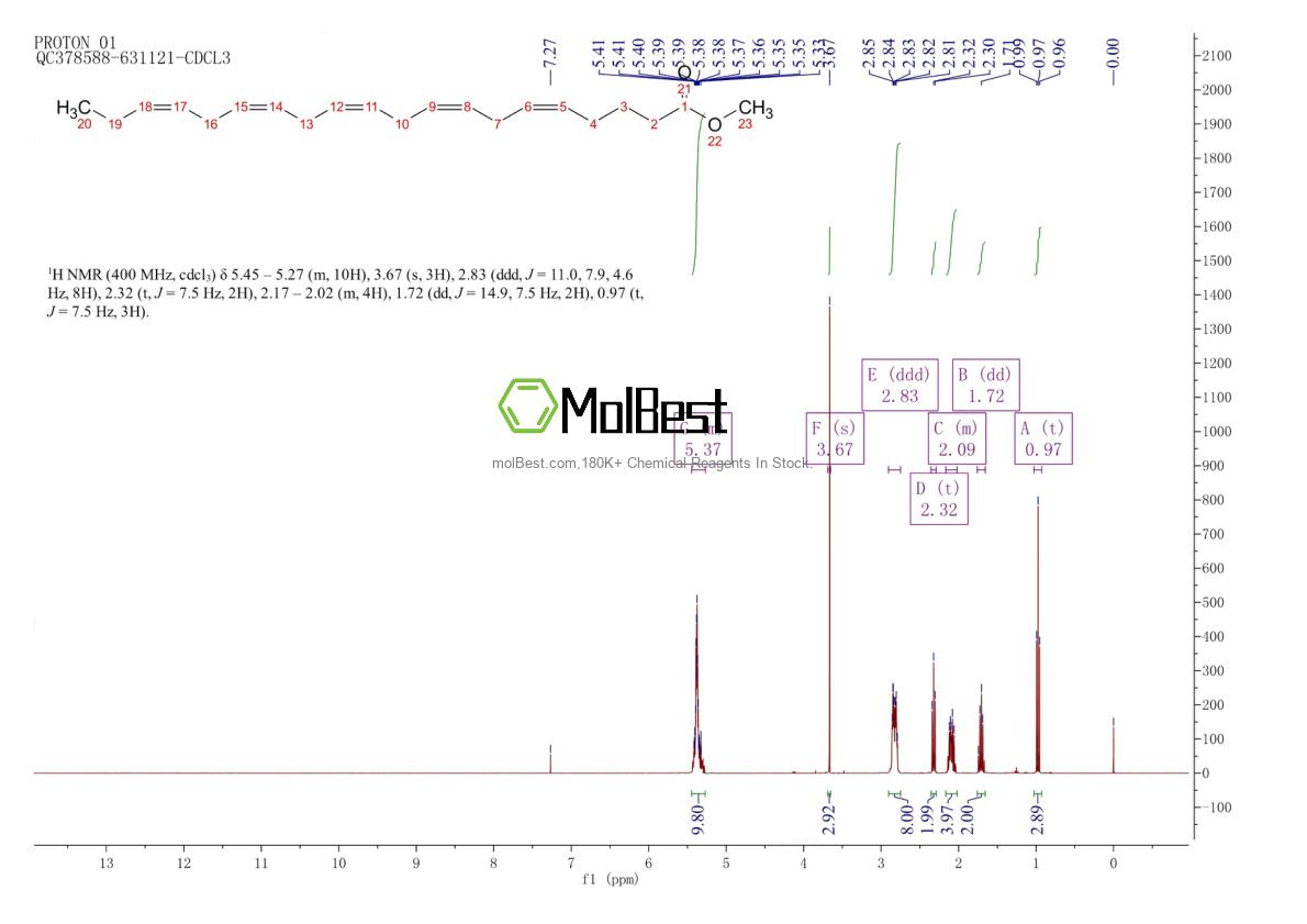 Physical sample testing spectrum (NMR) of 2734-47-6