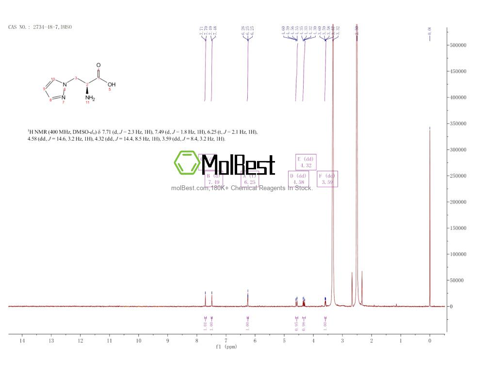 Physical sample testing spectrum (NMR) of 2734-48-7