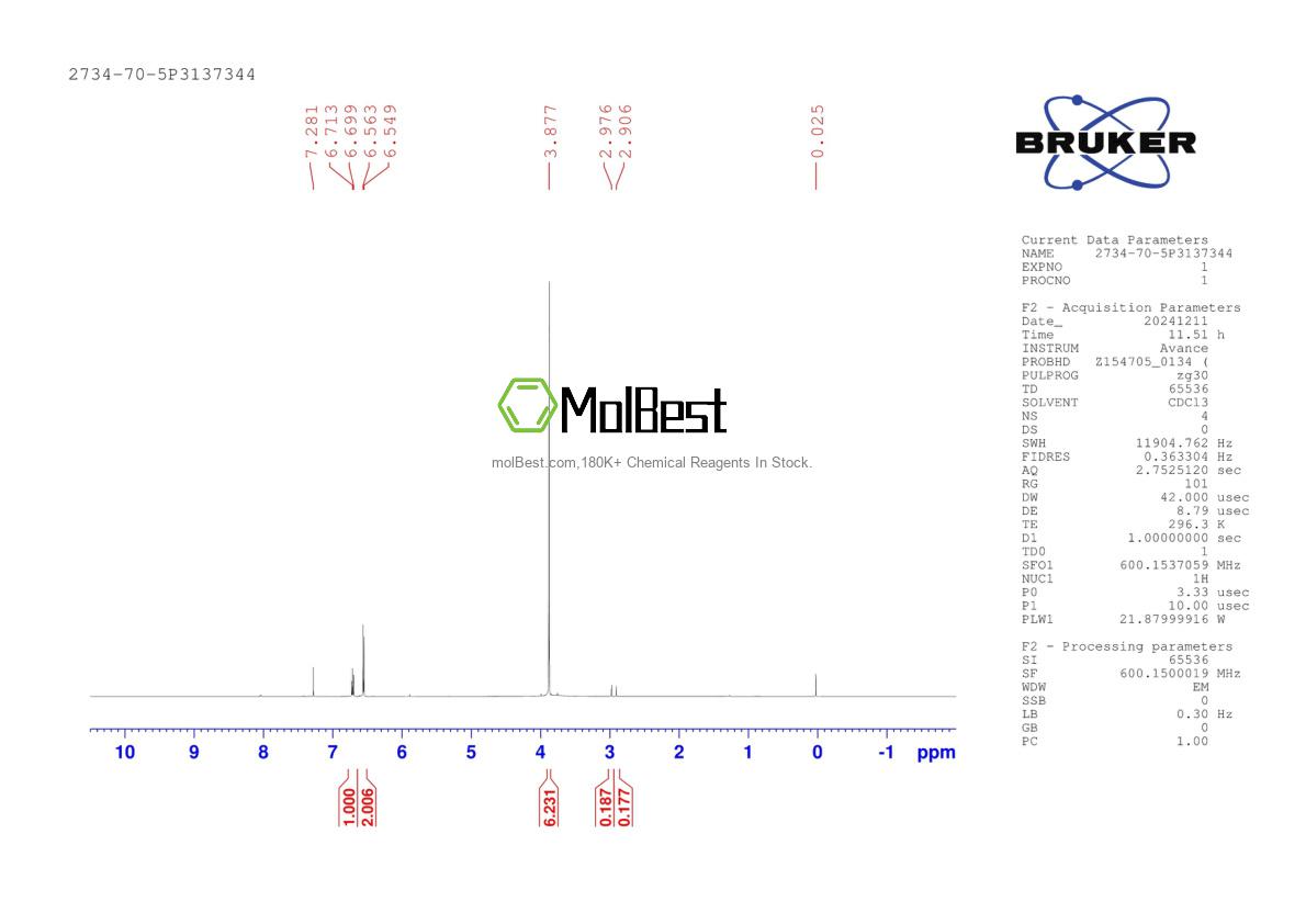 Physical sample testing spectrum (NMR) of 2734-70-5