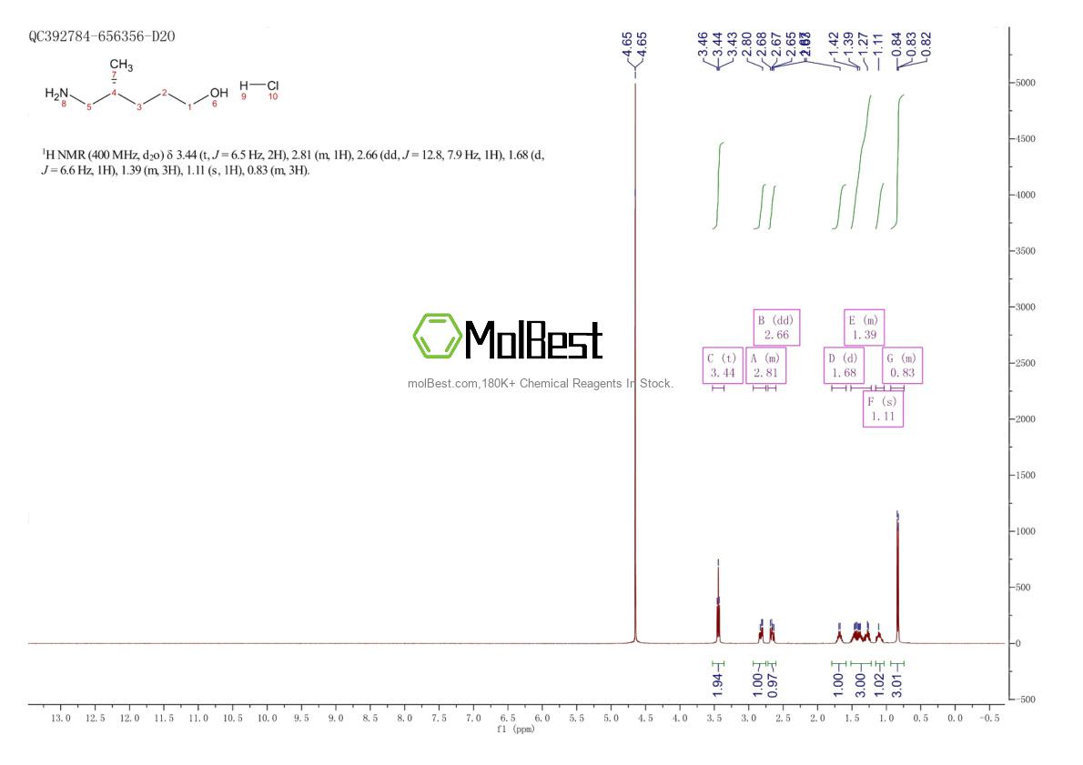 Physical sample testing spectrum (NMR) of 2734714-91-9