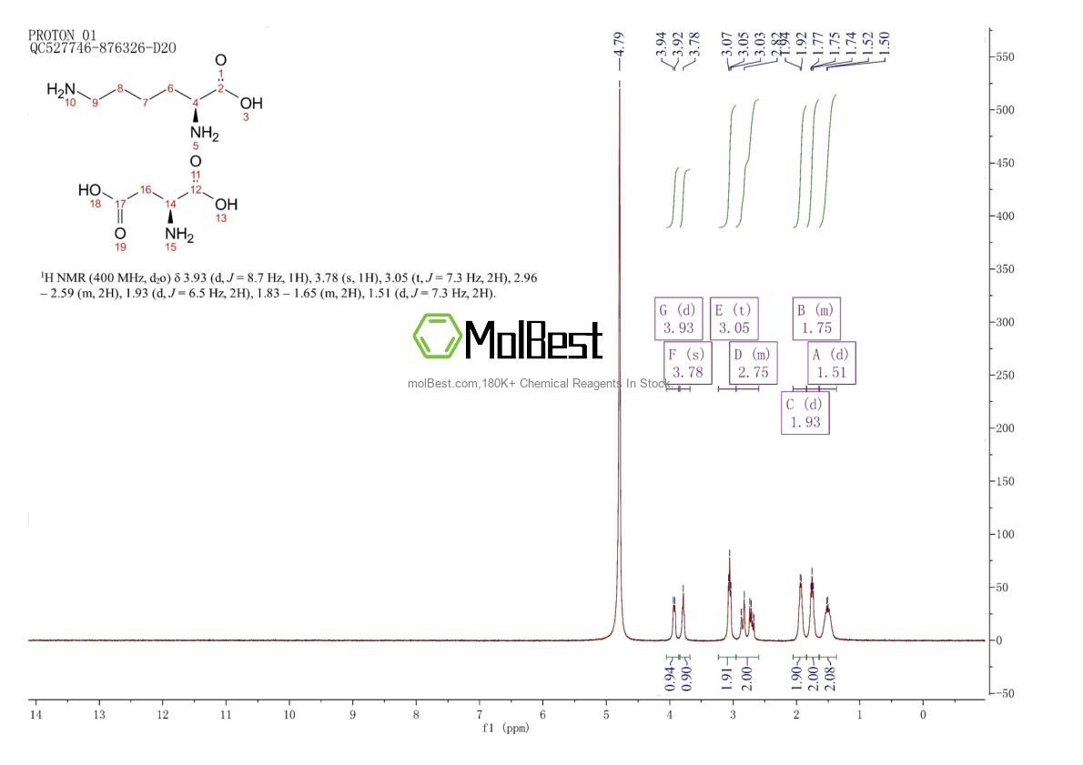 Espectro de prueba de muestra física (RMN) de 27348-32-9