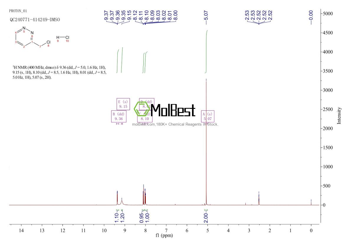 Physical sample testing spectrum (NMR) of 27349-66-2
