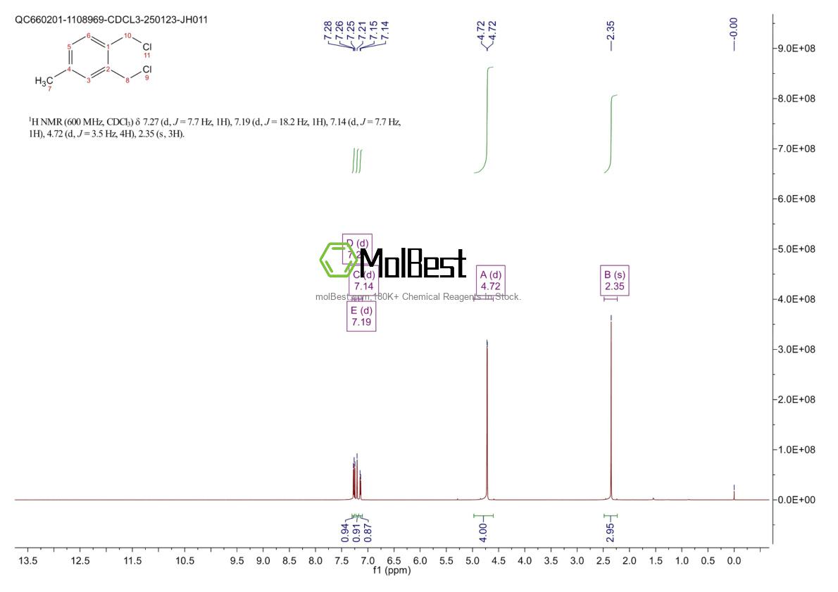 Physical sample testing spectrum (NMR) of 2735-06-0