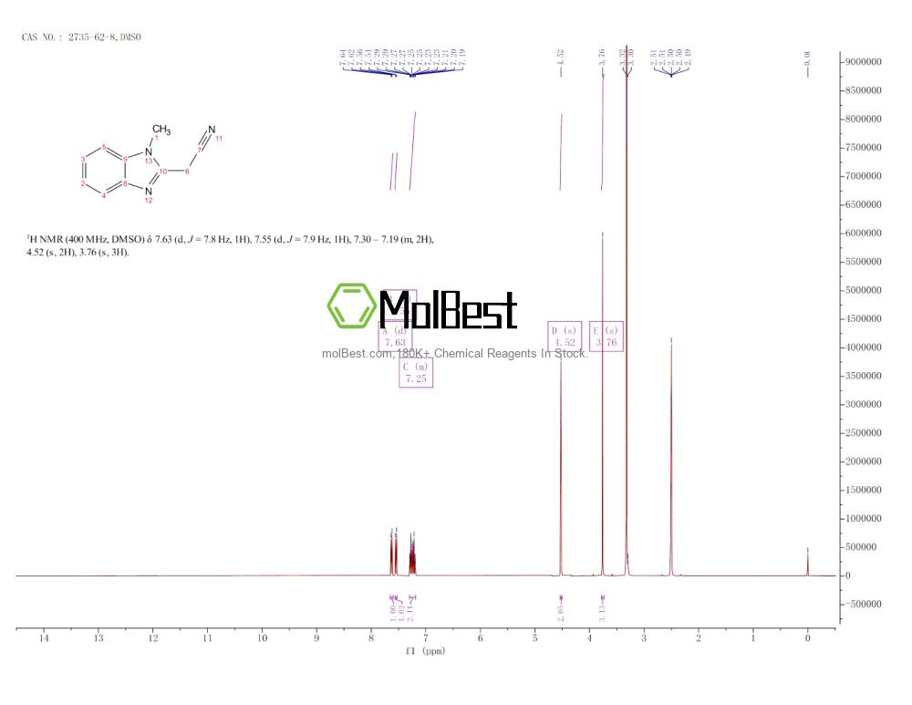 Physical sample testing spectrum (NMR) of 2735-62-8