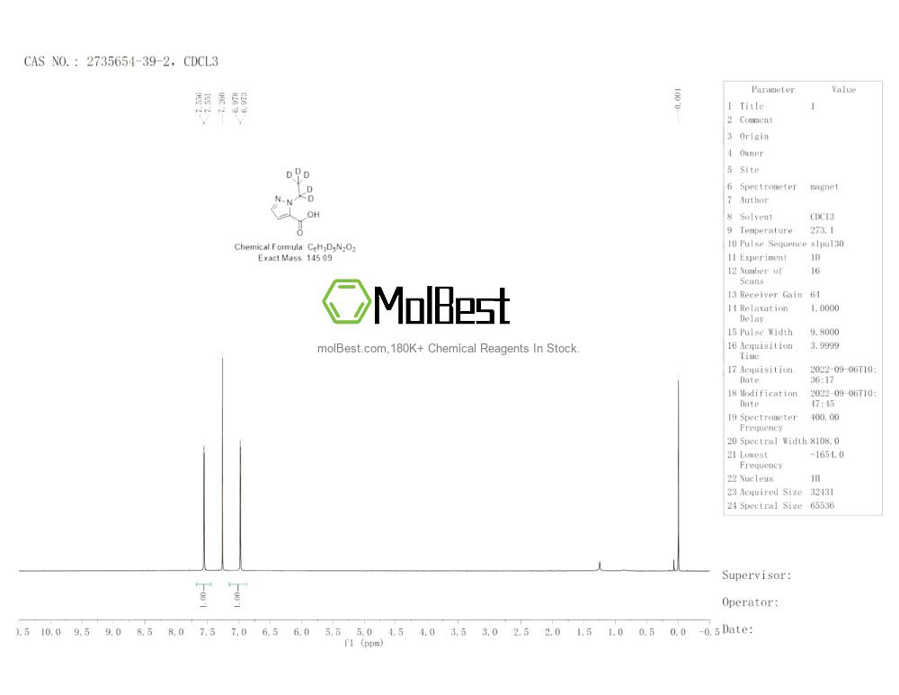 Espectro de teste de amostra física (NMR) de 2735654-39-2