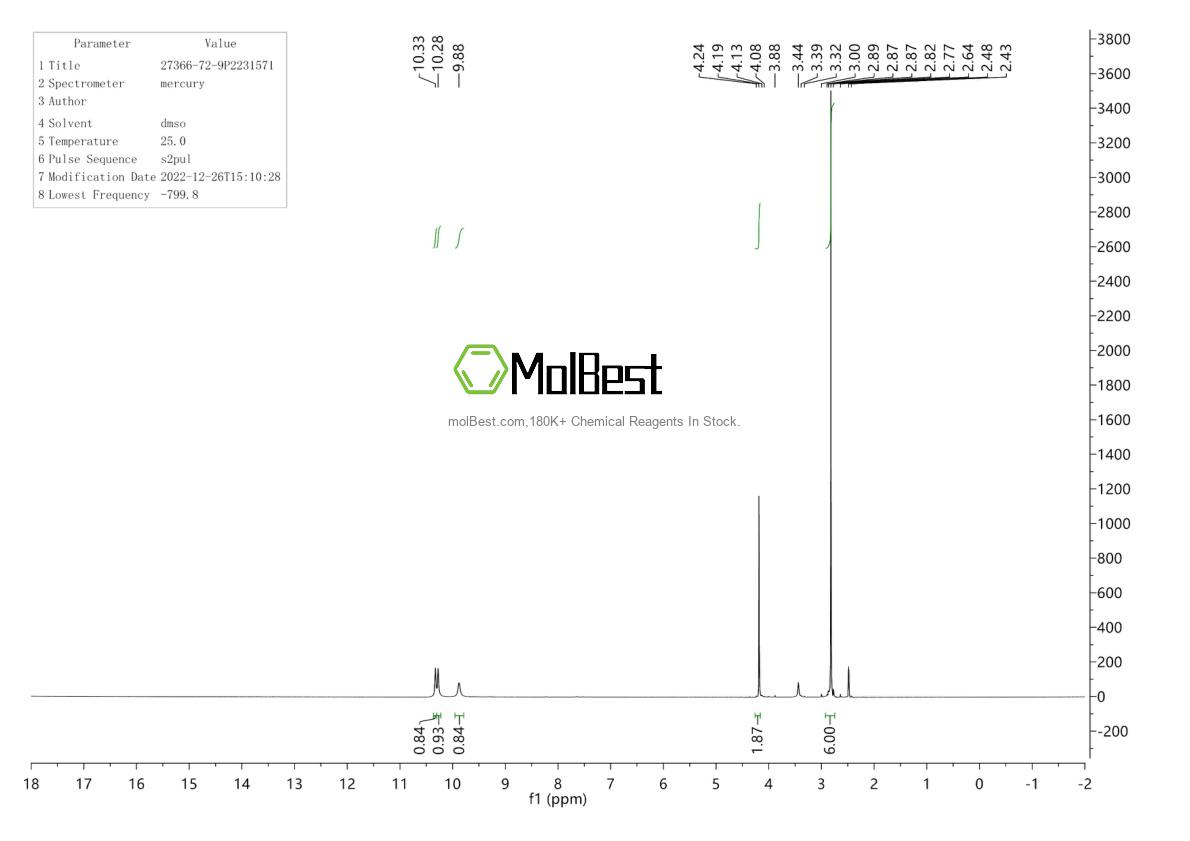 Physical sample testing spectrum (NMR) of 27366-72-9