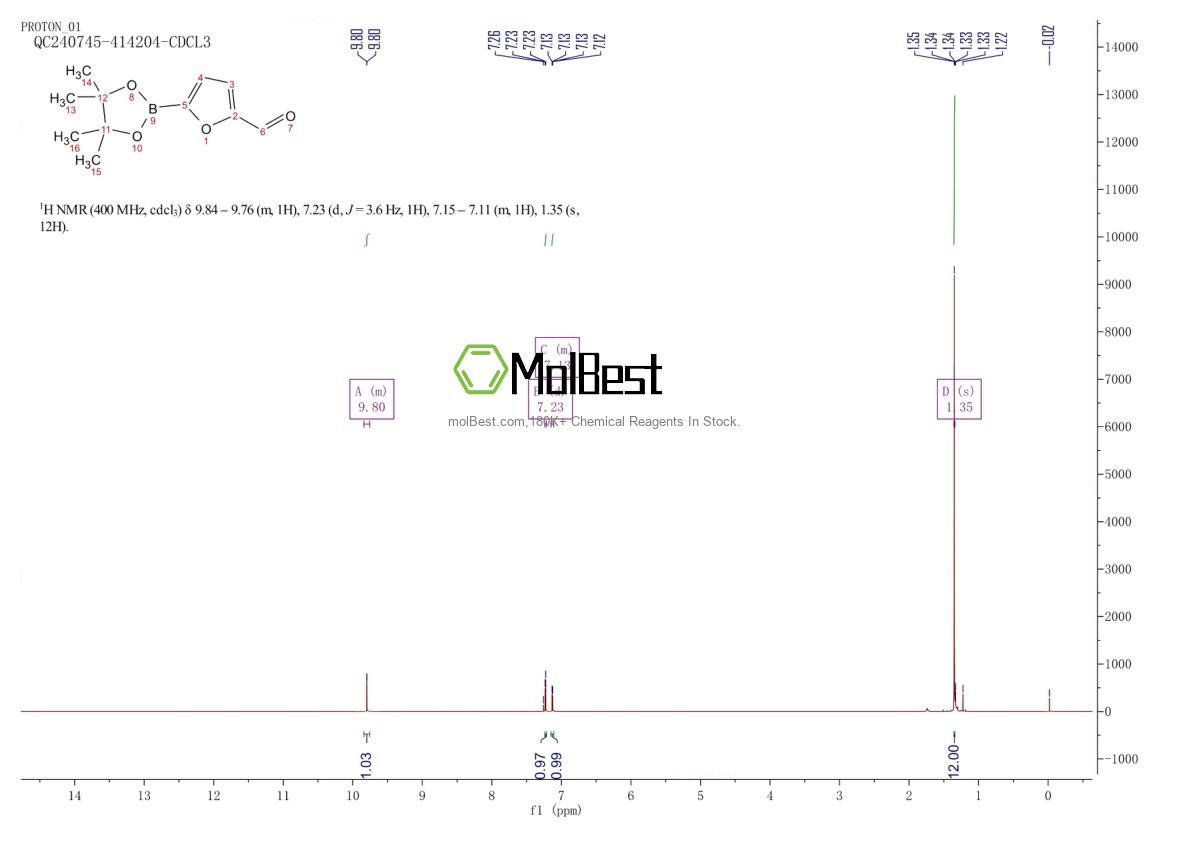 Physical sample testing spectrum (NMR) of 273731-82-1