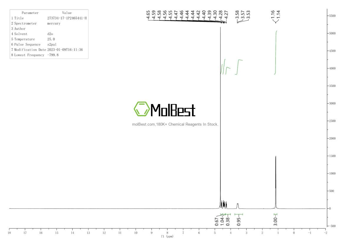 Physical sample testing spectrum (NMR) of 273734-17-1
