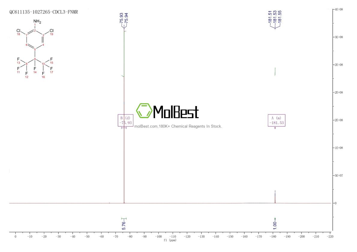 Physical sample testing spectrum (NMR) of 273735-64-1