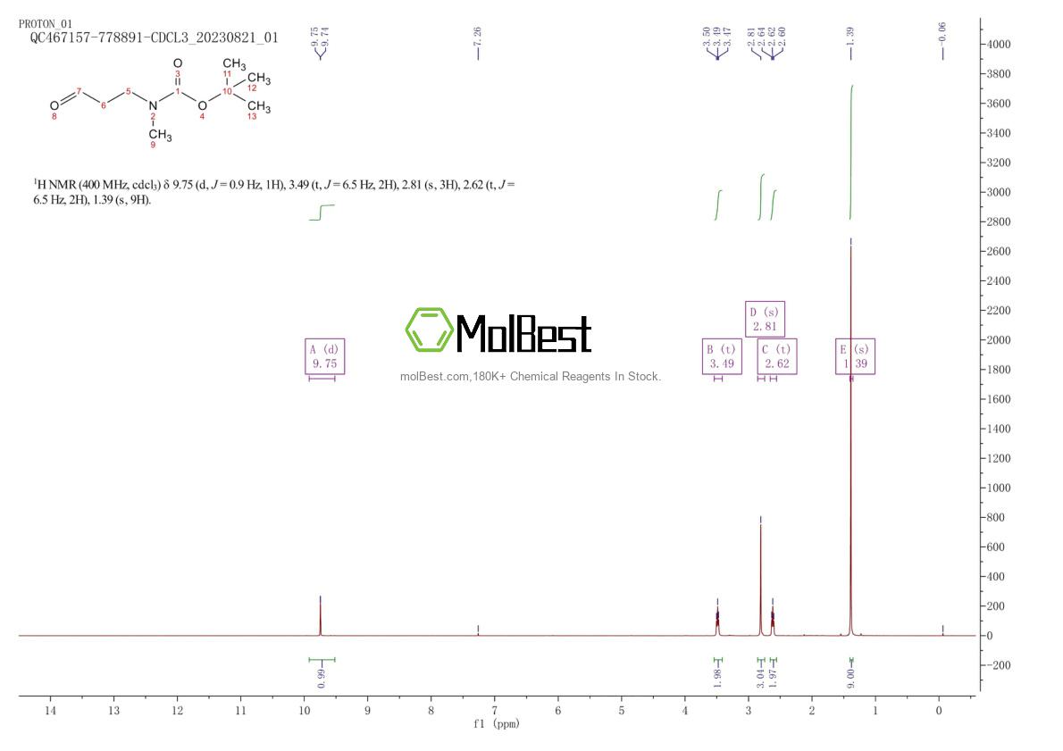 Physical sample testing spectrum (NMR) of 273757-11-2